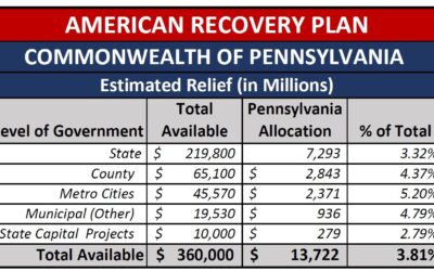 Chester County, Municipalities to Get an Estimated $153 Million in Total Federal Pandemic Relief